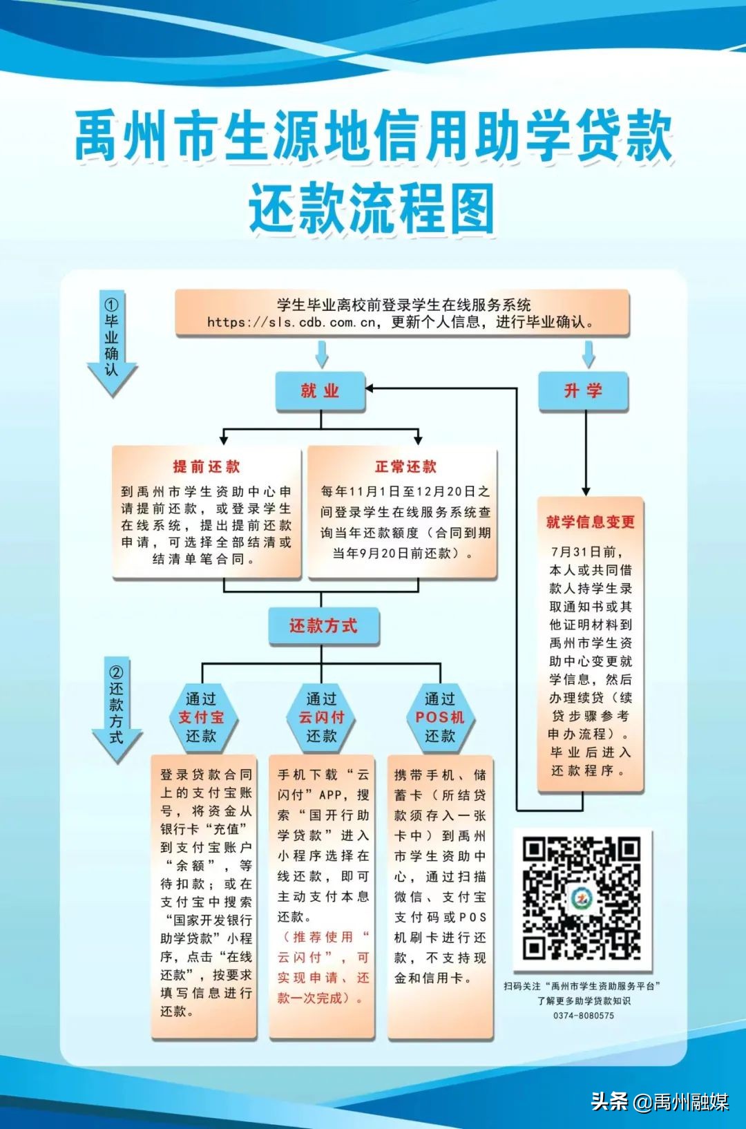 禹州市2022年大学生生源地信用助学贷款7月18日开始办理