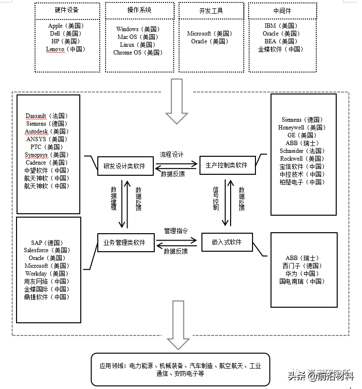 深度解析！中国核心工业软件的进口依赖与追赶之路