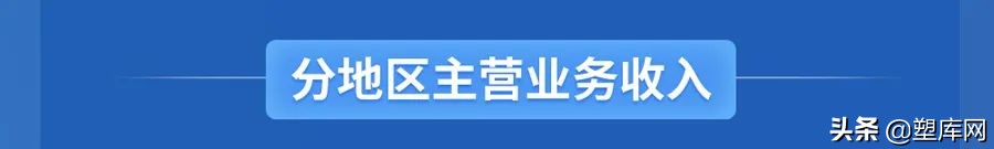 万华化学2021年报发布