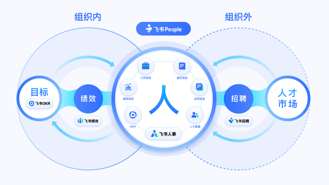 飞书的新动作，我们一年前猜对了，但没完全猜对