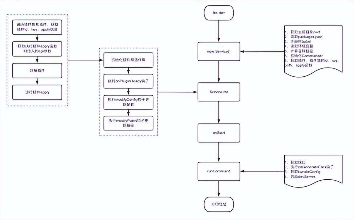 开源1年后，Fes.js 升级为企业级通用前端应用解决方案