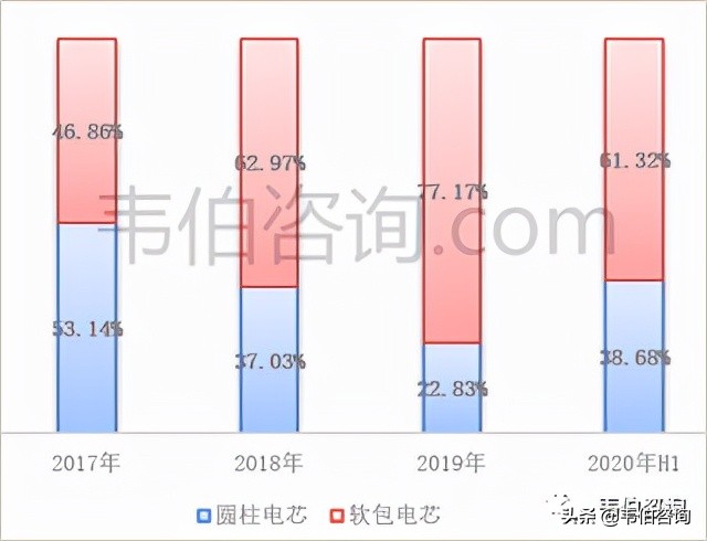 2022年中国储能行业专题调研报告——派能科技业务分析（简版）