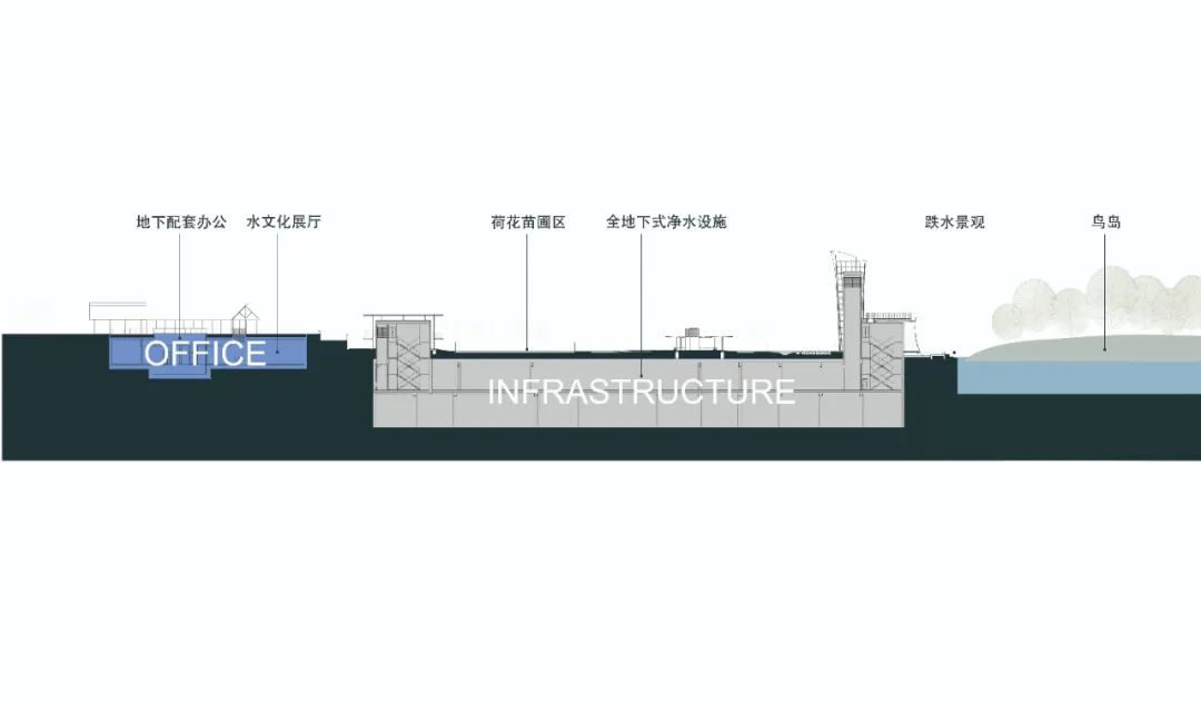 从功能到公共，深圳荷水文化基地 / 南沙原创NODE