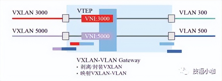 Overlay科普：Overlay网络的组成模式