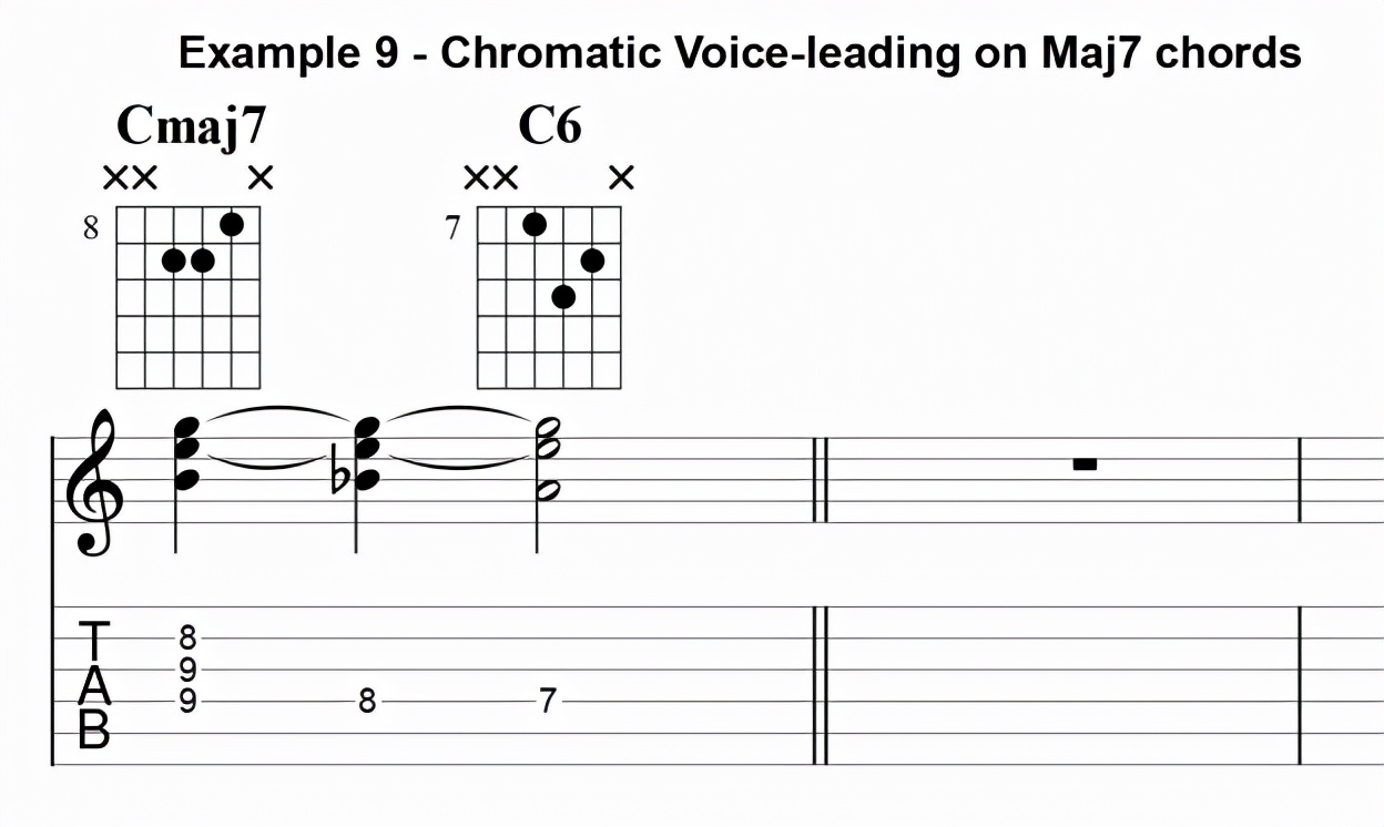 用普通的三和弦就可以弹出好听的爵士乐