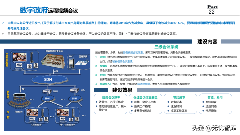 2022年数字政府整体规划方案：数化万物赋能,城市未来已来（PPT）