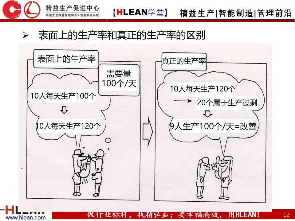 「精益學堂」淺談 豐田生產方式