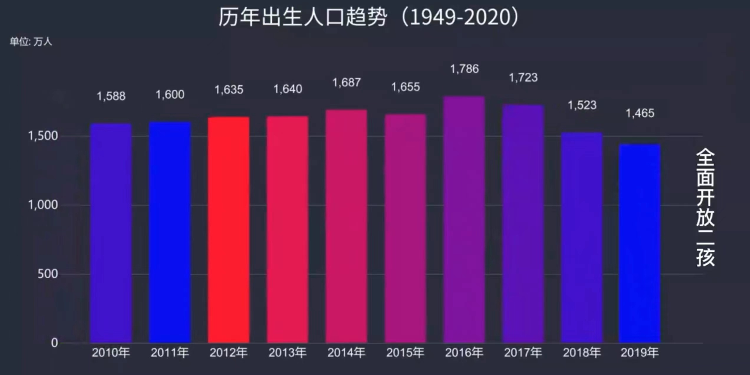 中考两变一不变，高考三变一不变，你最关心的信息来了