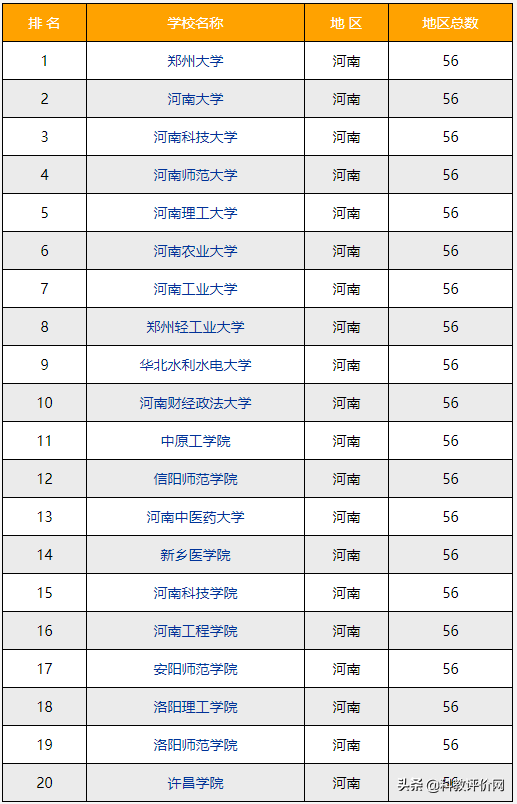 河南有名的大学（2022）