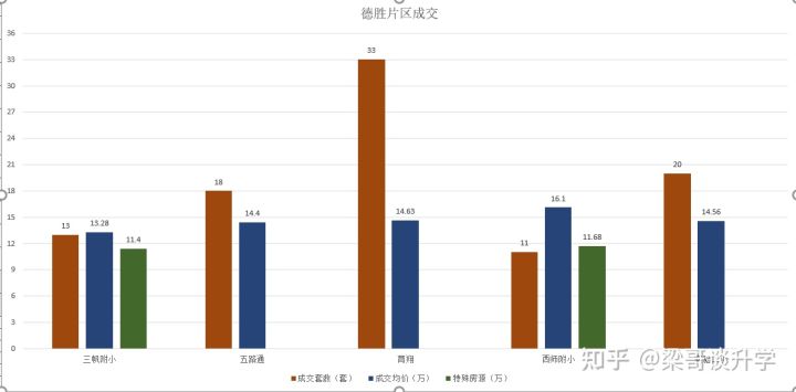 细说学校教育之德胜片区