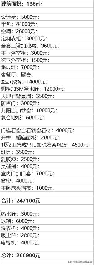 土巴兔装修靠谱吗？真实体验揭秘装修避坑指南