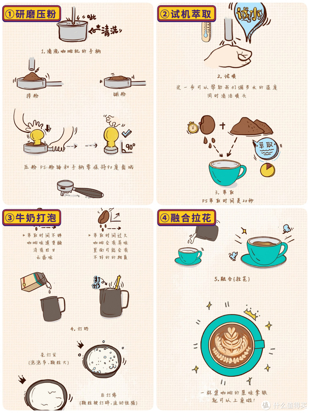 「从零开始玩咖啡」从未知到迷恋，保姆级入坑攻略