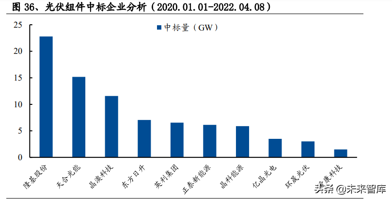 光伏行業(yè)深度報告：景氣向上，把握光伏需求及新技術(shù)兩大主線