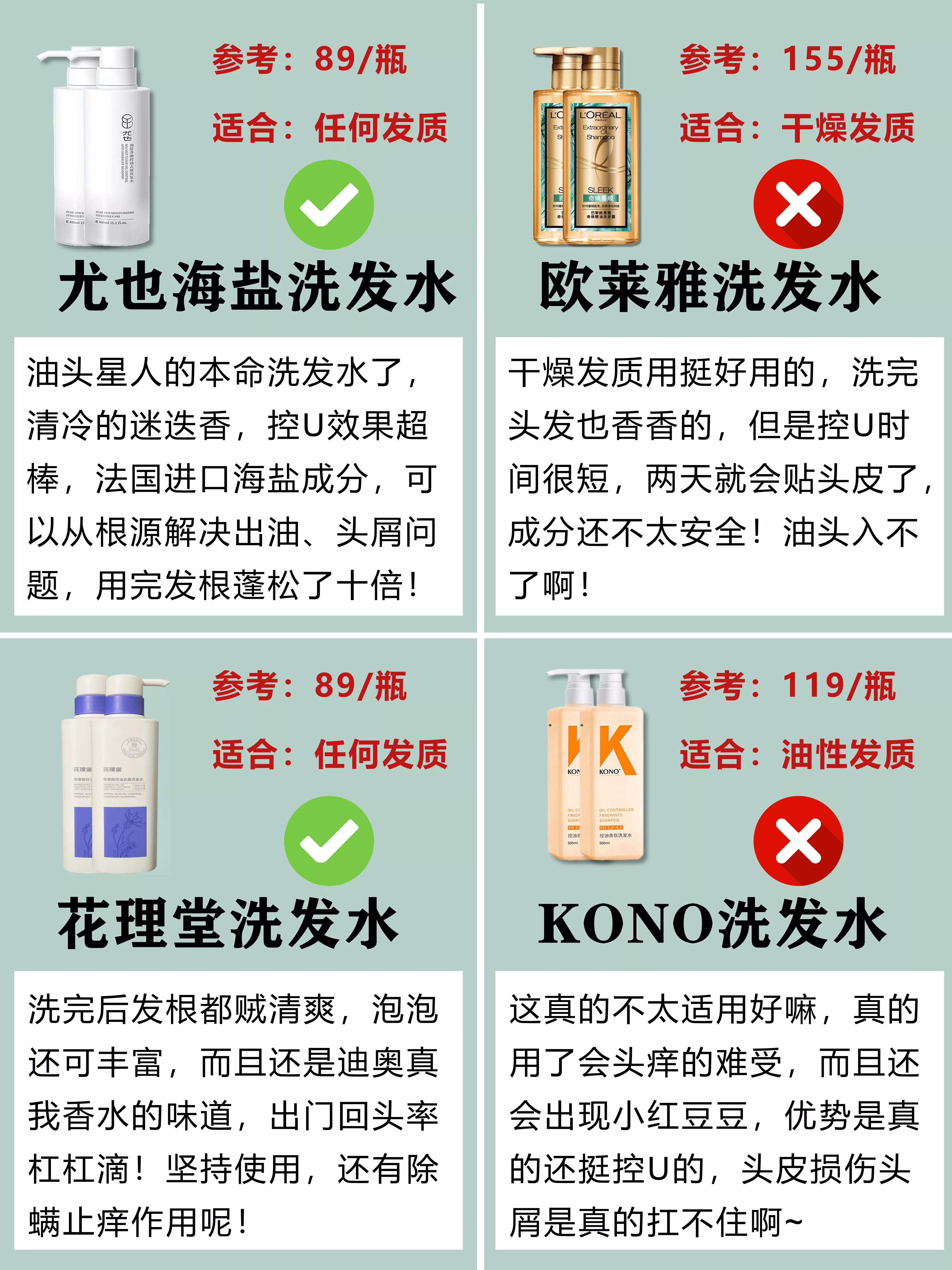 公認好用的洗發水大曝光，你的洗發水在榜上嗎