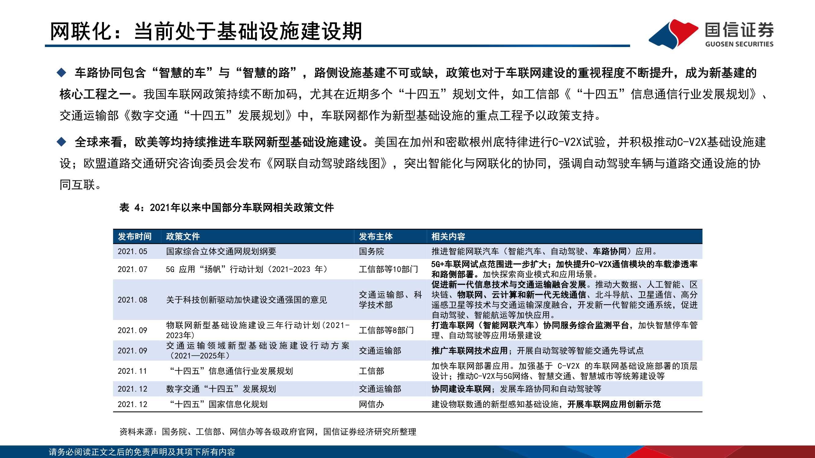 114页通信产业赋能汽车新三化研究