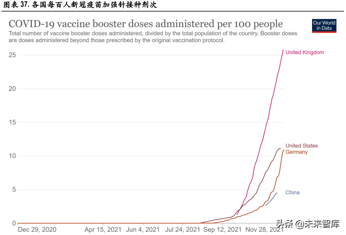 医药行业129页深度研究报告：泡沫挤压下的再平衡