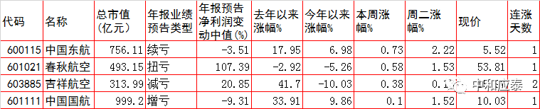 周三A股重要投资参考