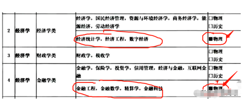 3+1+2新高考模式下，2门学科被“打入冷宫”，化学老师闲得发慌
