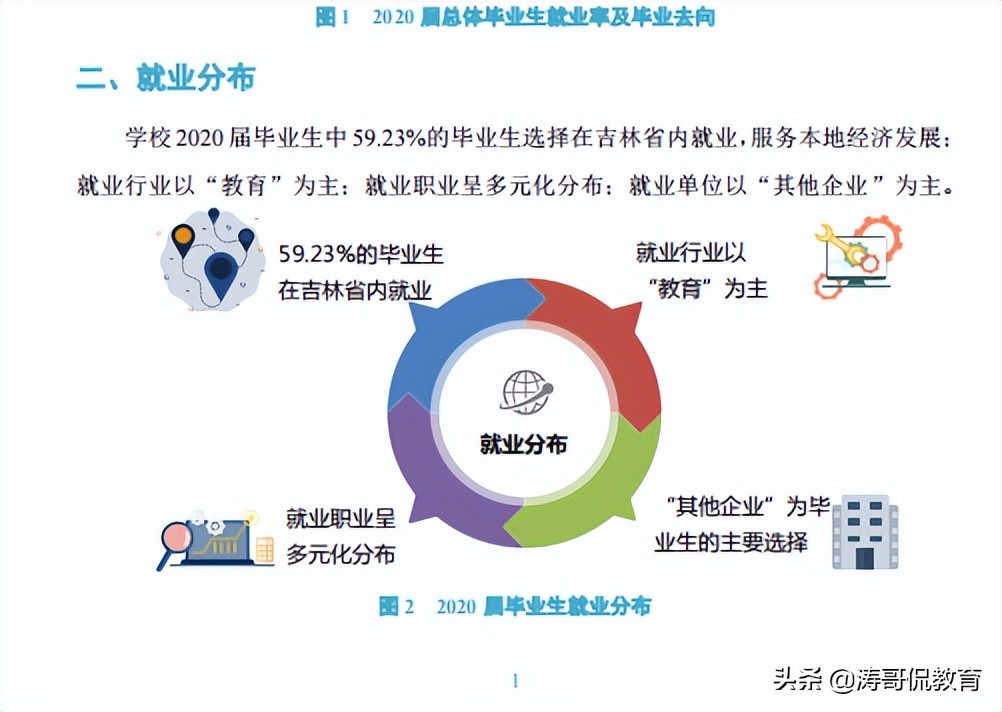 想当职校老师，天津职业技术师范与吉林工程技术师范怎么选？