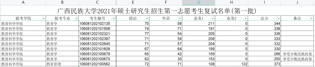 广西民族大学教育学2022考研难度及往年复试调剂分析