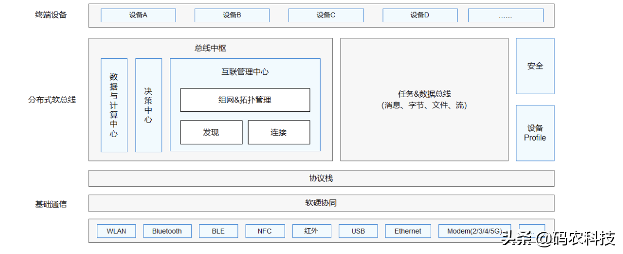 余承东：我们可以让手机几十万、几百万的应用，全部进入车机使用