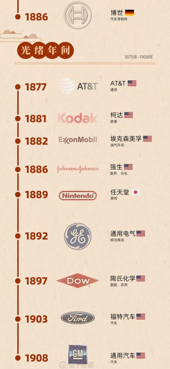 网文 清朝年间成立的科技公司