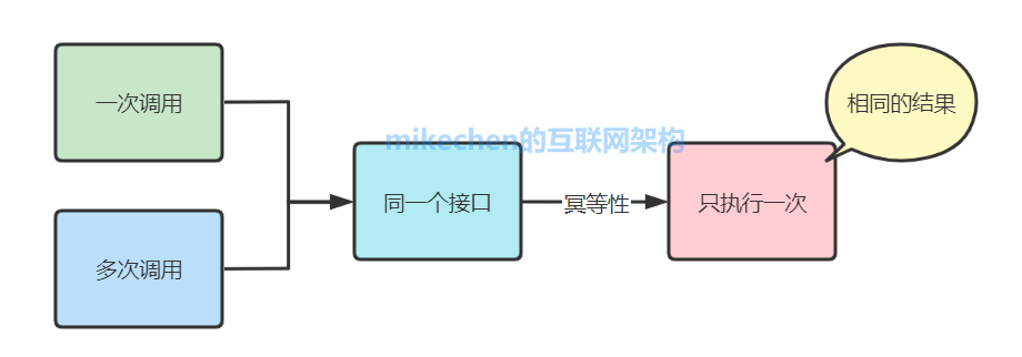 分布式架构设计从0到1全部合集，强烈建议收藏