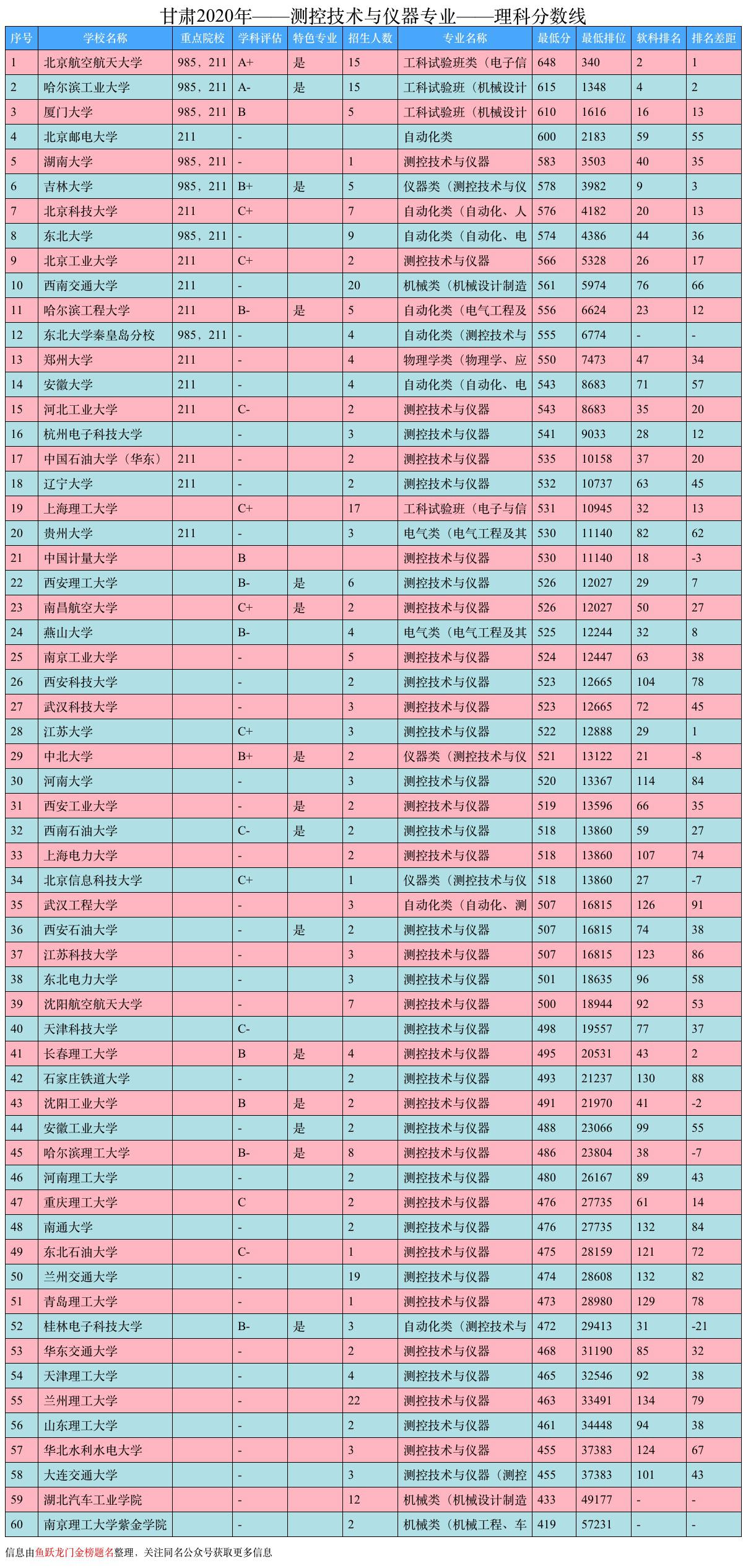 测控技术与仪器是什么？就业前景、大学排名