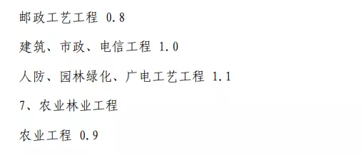 2022全过程工程咨询服务费取费标准(指导参考)