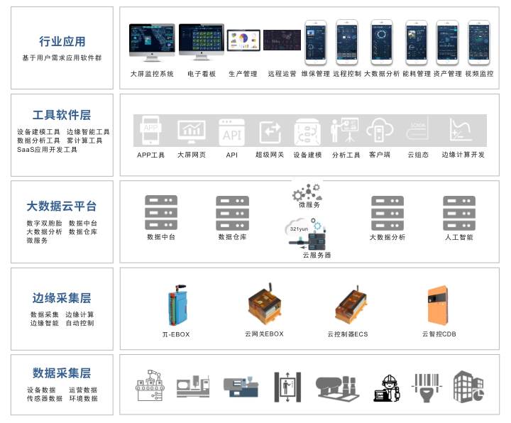 矩形科技極簡工業(yè)鍋爐遠程監(jiān)控方案