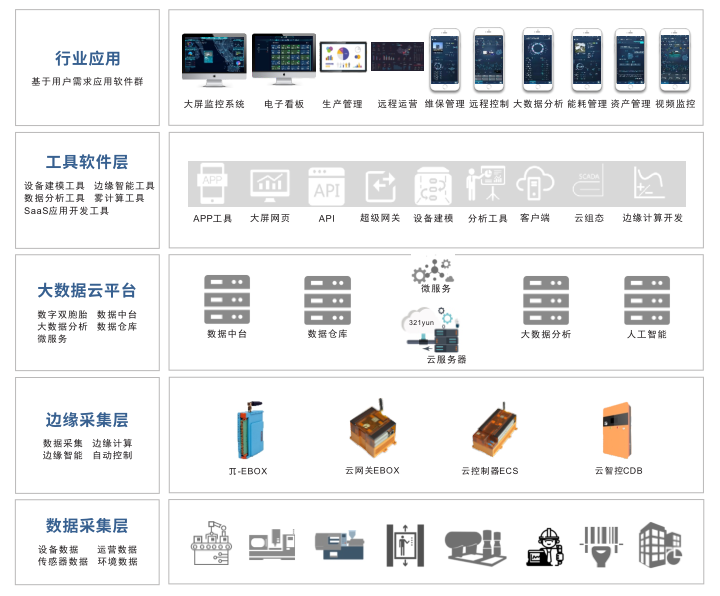 矩形科技极简工业锅炉远程监控方案