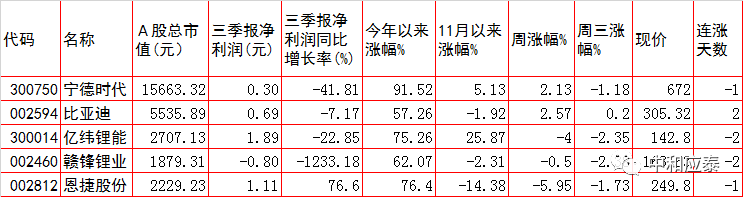 周四A股重要投资参考