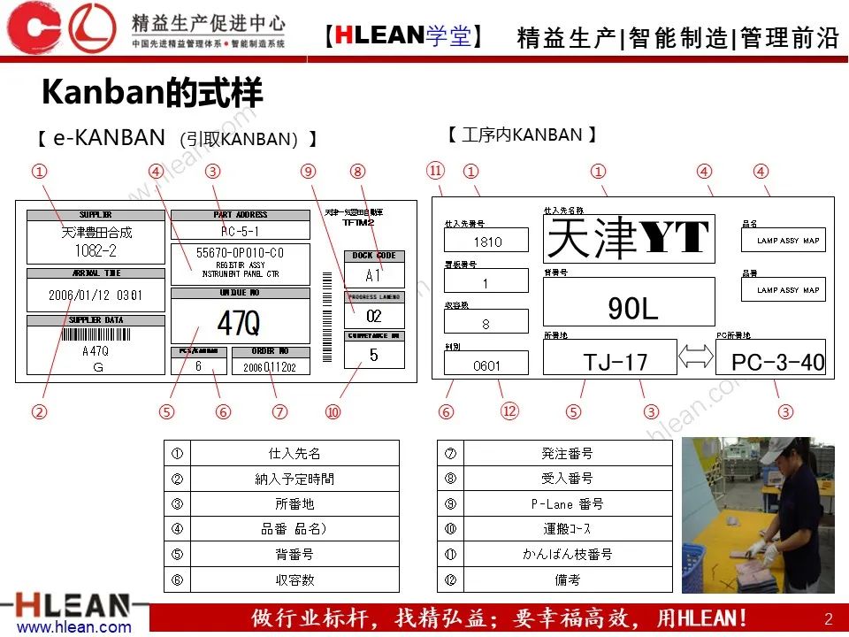 超详细的丰田KANBAN介绍