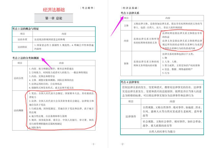 2022初级会计备考：经济法基础+会计实务最后10套卷，附高频考点