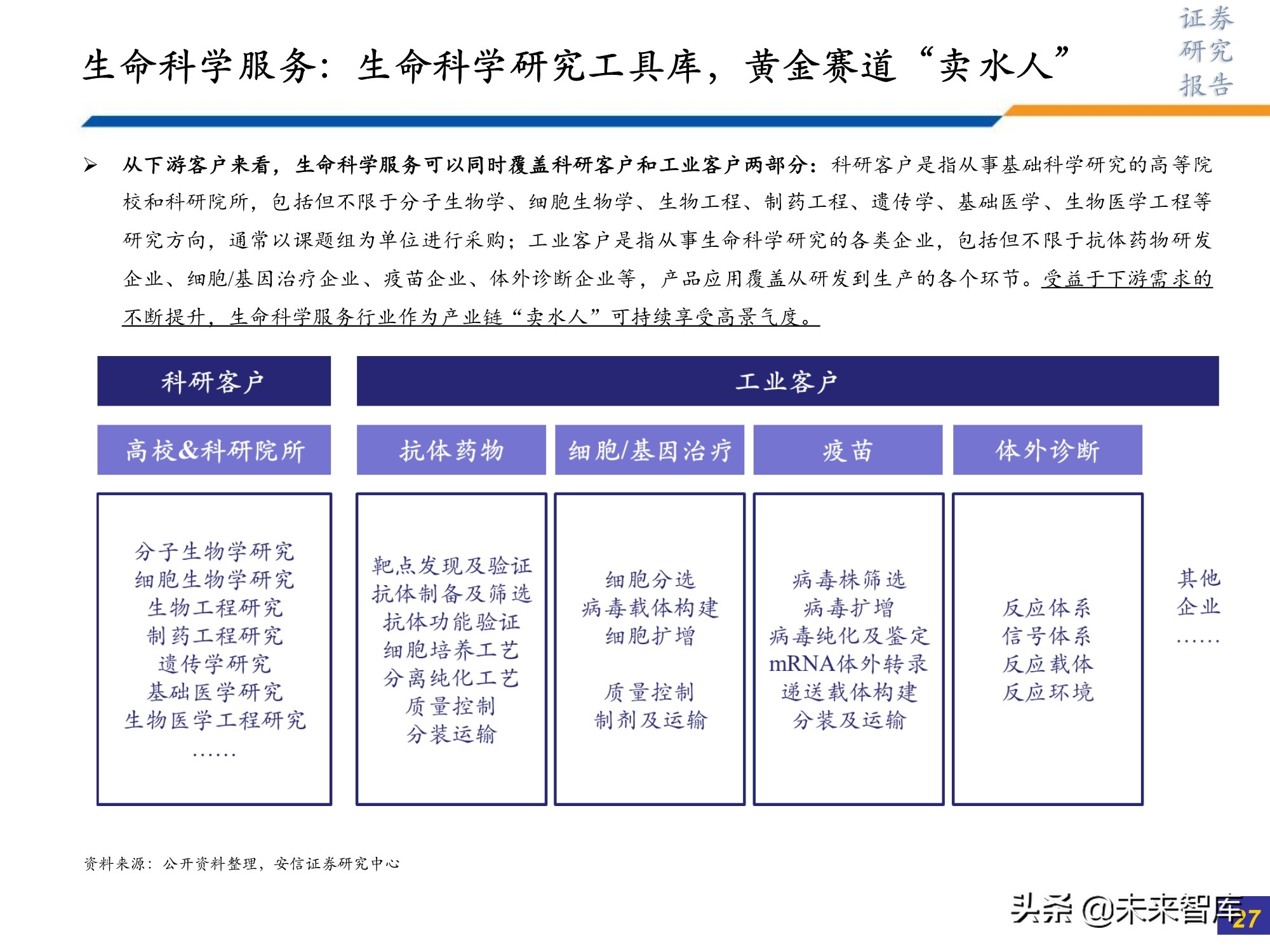 医药行业研究及2022年投资策略：此消彼长或贯穿全年