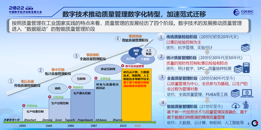 质量大数据白皮书