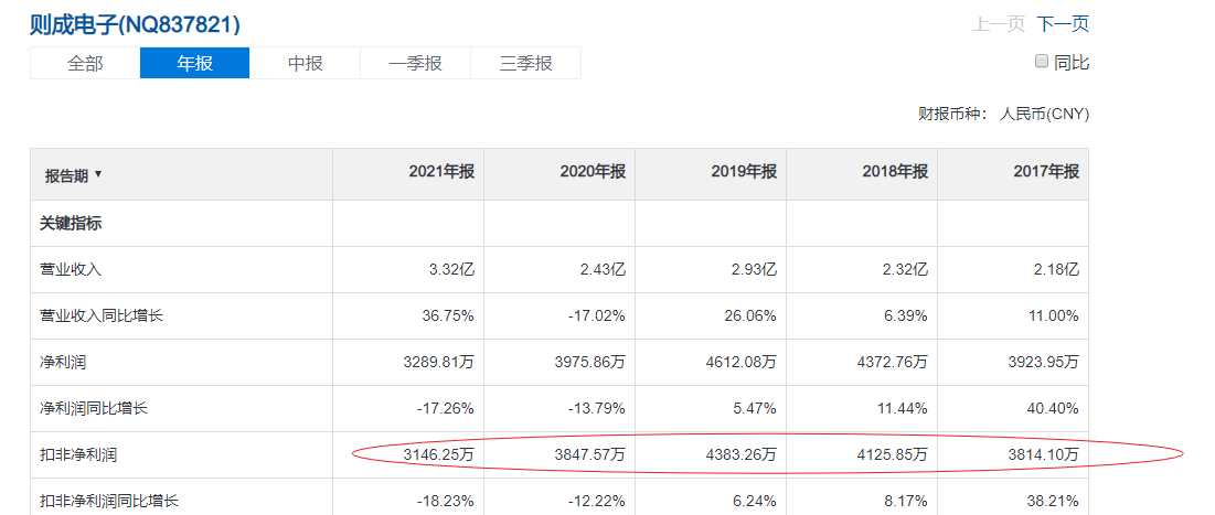 北交所打新则成电子：FPC模组代工厂，高度依赖大客户，5年零增长