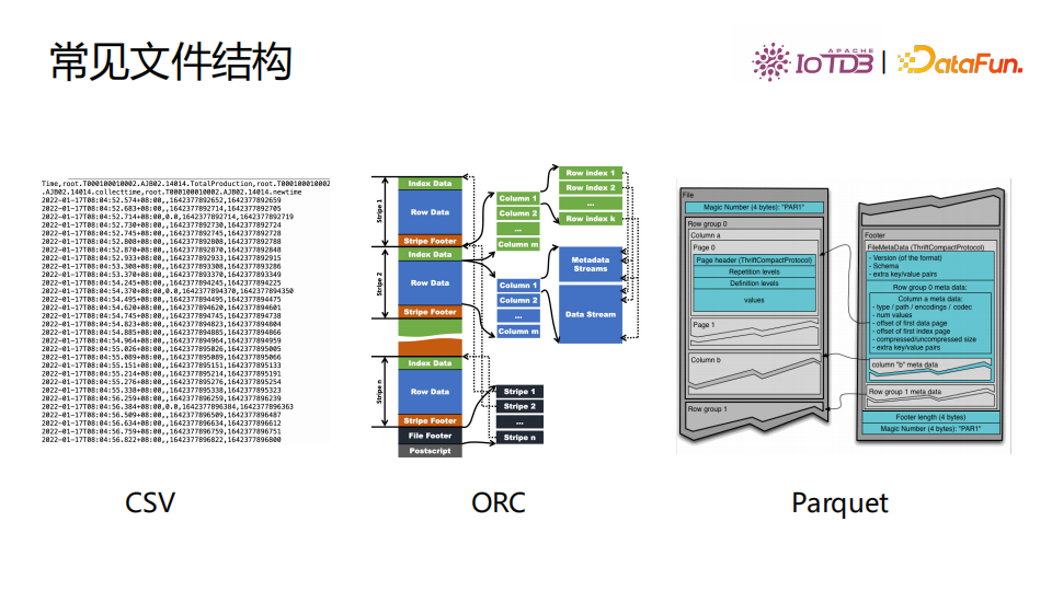 清華喬嘉林：Apache IoTDB——基于開放數據文件格式的時序數據庫