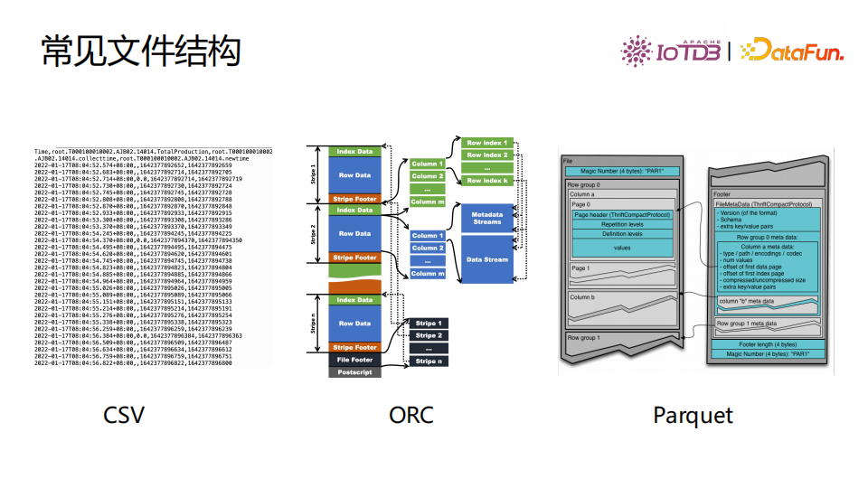 清华乔嘉林：Apache IoTDB——基于开放数据文件格式的时序数据库