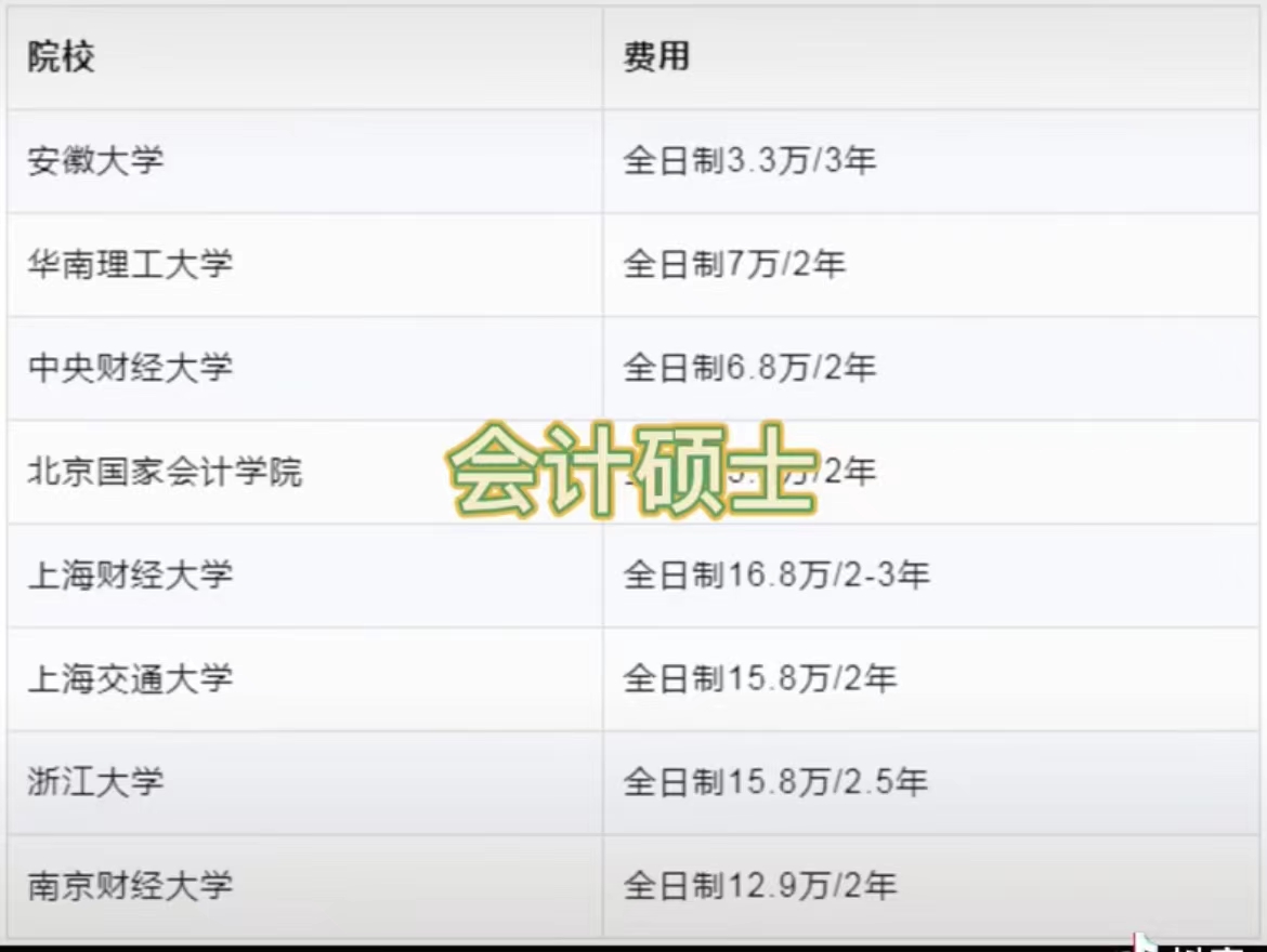 研究生3年要花多少钱？真实数额让人打退堂鼓，普通家庭望而却步