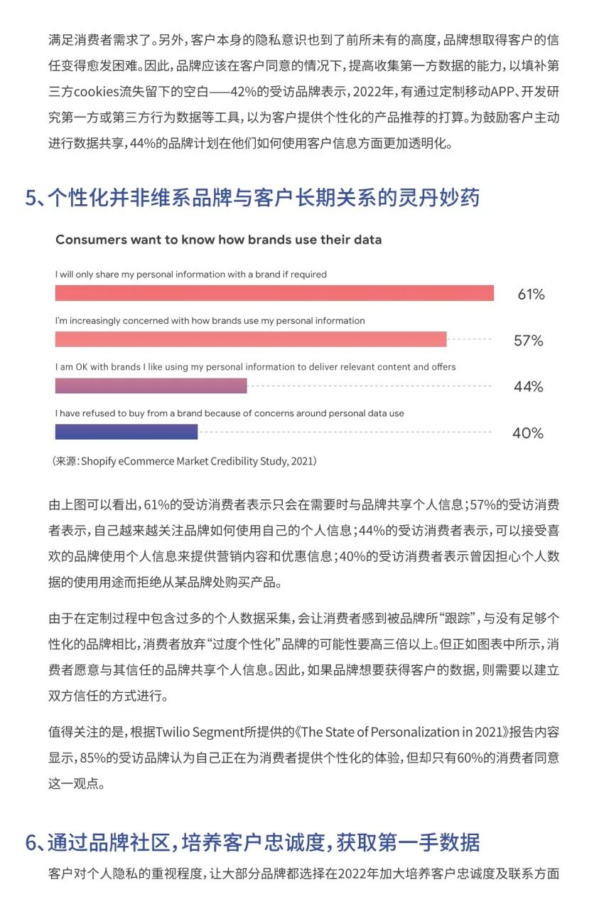 2022电商、零售行业趋势报告
