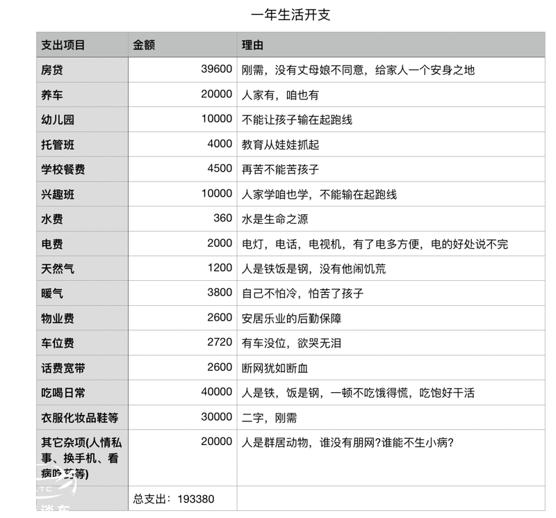 未来2年的新型穷人，表面有车有房但依旧压抑，看看有你吗？