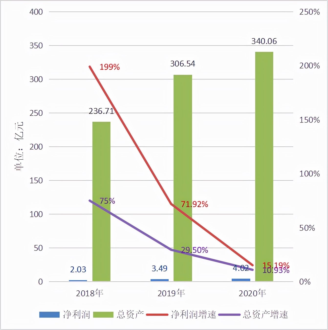 九成贷款年化利率超20%，不良率连续三年逾2.5%，中邮消费金融“高风险高息费”模式还能走多久？