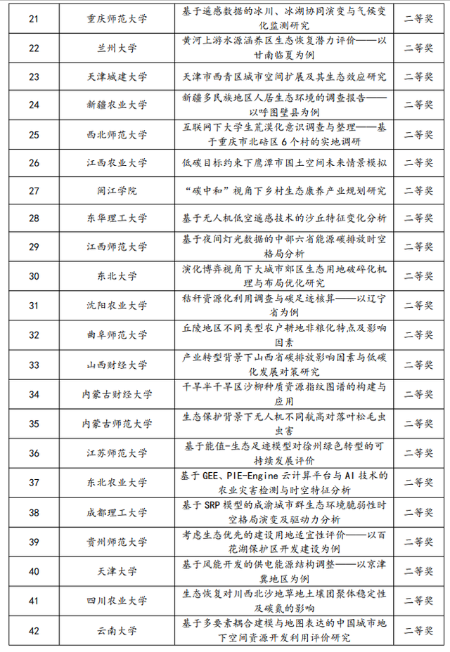 6所高校获特等奖，第三届全国大学生自然资源科技作品大赛