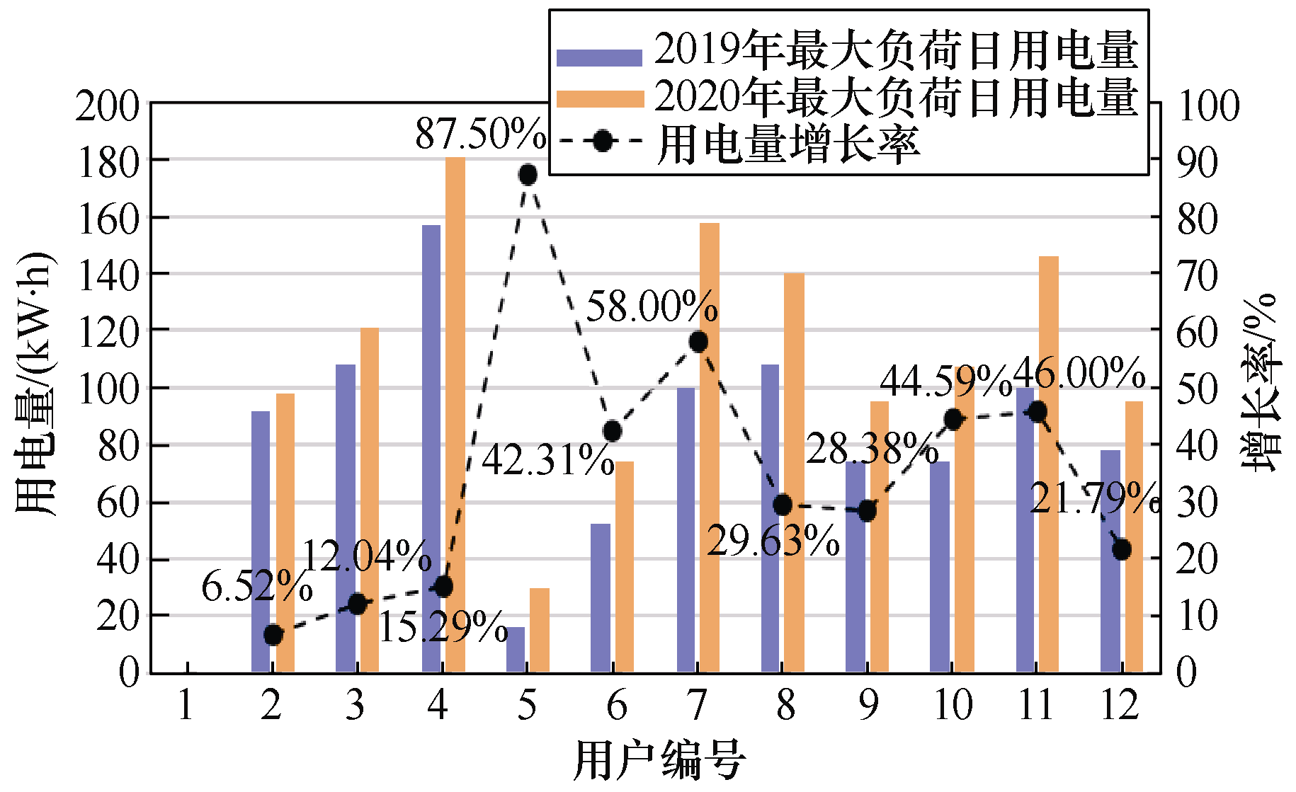 煤改電后，北京郊區冬季電網負荷有怎樣的規律？相關研究成果發布