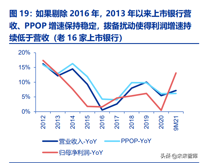 上市银行资产质量专题报告：把握质地优、拨备足的好银行