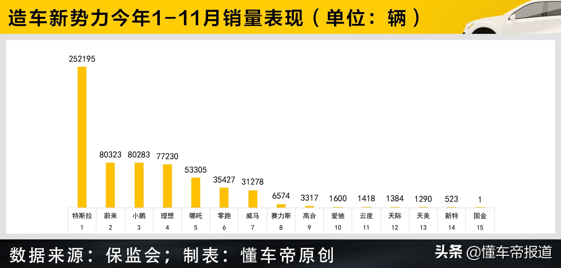 过关2021 | 蔚小理=1个特斯拉？新创车企/品牌造车全景一览
