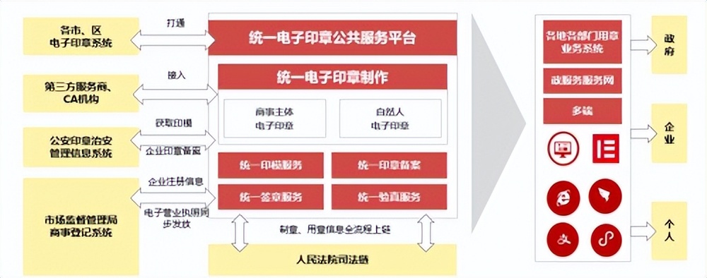 e签宝首批通过信通院“可信数字政府解决方案”评估