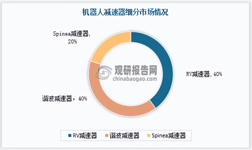 中国机器人减速器行业发展趋势分析与未来投资预测报告