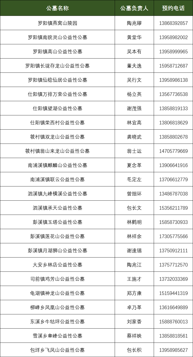 @温州人，清明祭扫需提前预约！还有这些要注意...